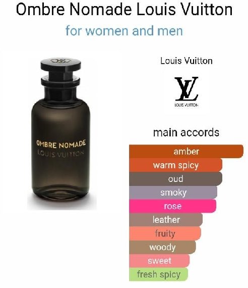 Muestras de fragancias Louis Vuitton Ombre Nomade